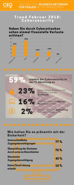 Infographik zur Cybersecurity