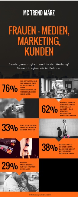 Infographik Media Cologne